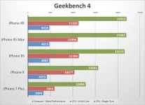 iphone-xr-benchmarks-geekbench4-100778913-orig.webp