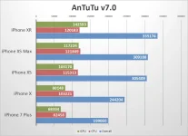 iphone-xr-benchmarks-antutu-100778914-large.webp