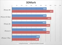 iphone-xr-benchmarks-3dmark-100778915-large.webp
