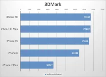 iphone-xr-benchmarks-icestorm-100778916-large.webp