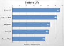 iphone-xr-benchmarks-battery-100779020-large.webp