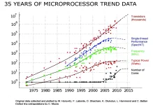 35years.webp