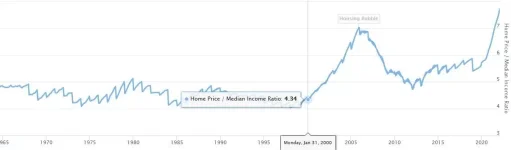 income_housePrice.webp