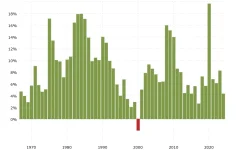 national-debt-growth-by-year-2024-12-21-macrotrends (1).webp